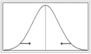 Regression to the Mean